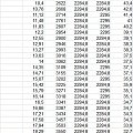 Logi dynamiczne po czyszczeniu LLM