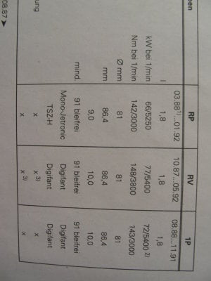 Repleitf GOLF 2 Motor.GTI.Mech.93...13