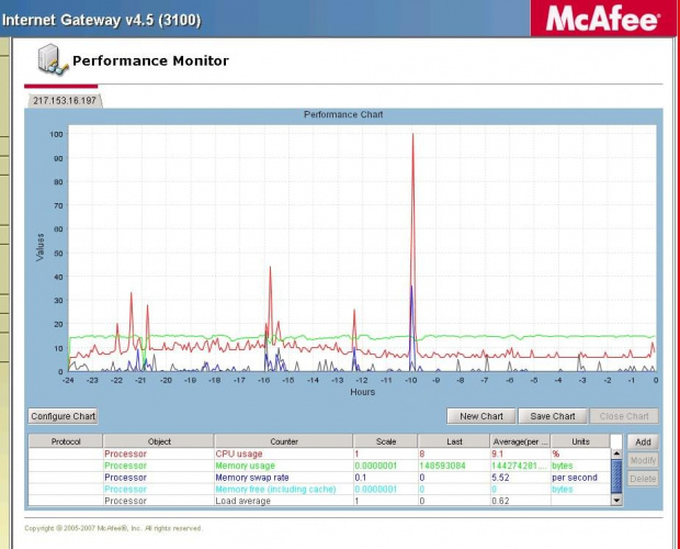 McAfee SCM appliance screen shot