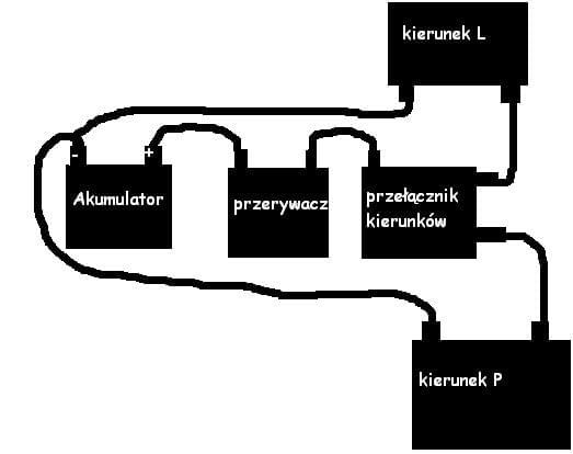 Najprostszy schemat kierunkowzkazów