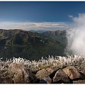 tatry