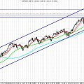 S&P500 -ponizej poziomu 1400pkt widac przepasc :)