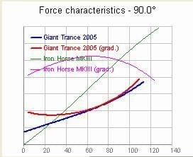 force ih vs giant